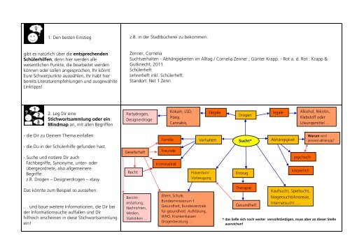Suchtverhalten Abhangigkeiten Im Alltag Stadtbucherei Heidelberg