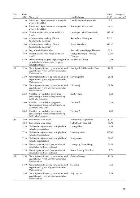 Naturtyper og arter omfattet af EF-Habitatdirektivet - Danmarks ...