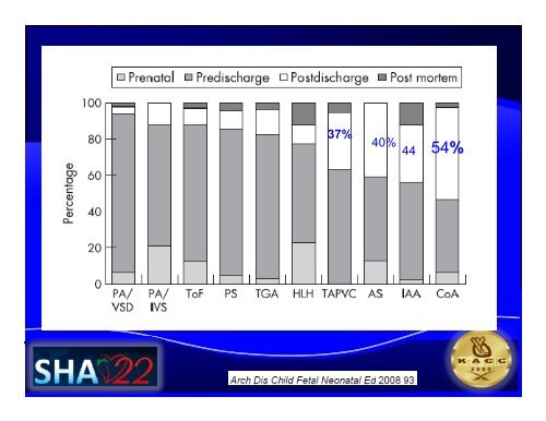 Major Forms of Congenital Heart Disease - Sha-conferences.com