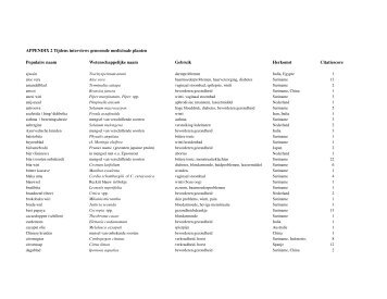 APPENDIX 2 Tijdens interviews genoemde medicinale ... - osodresie