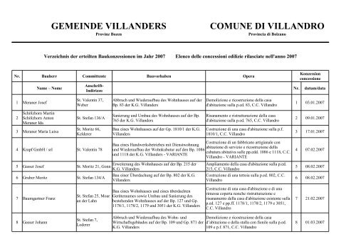 GEMEINDE VILLANDERS COMUNE DI VILLANDRO