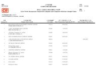 Crystal Reports ActiveX Designer - RNC063.rpt - Companies Registry