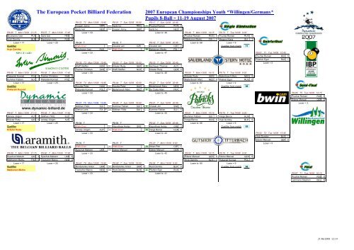 EC 2007 - Youth - Willingen - Germany - Flowchart - Dynamic ...