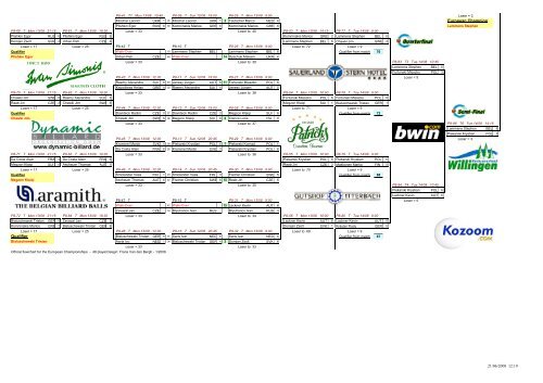 EC 2007 - Youth - Willingen - Germany - Flowchart - Dynamic ...