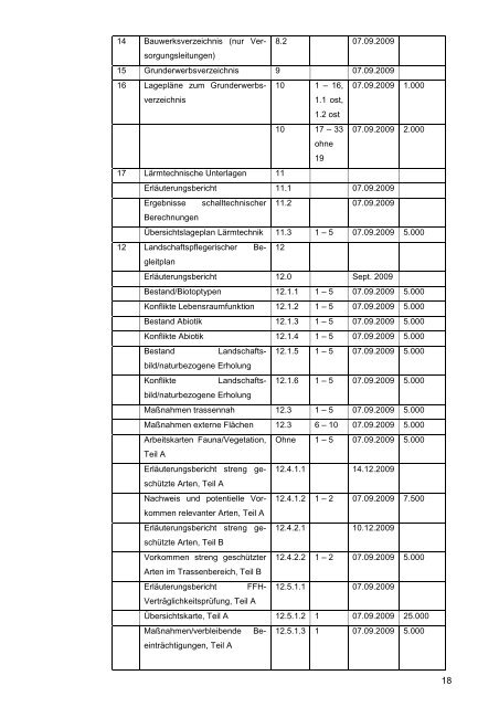 (Westfalen) – Borgholzhausen - Bezirksregierung Detmold ...