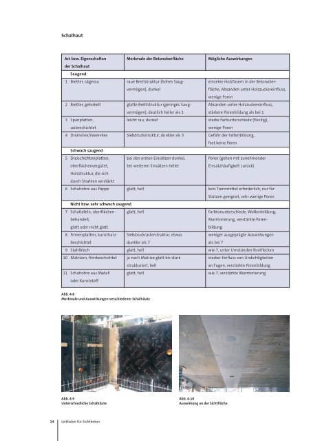 Leitfaden für Sichtbeton - Holcim Süddeutschland