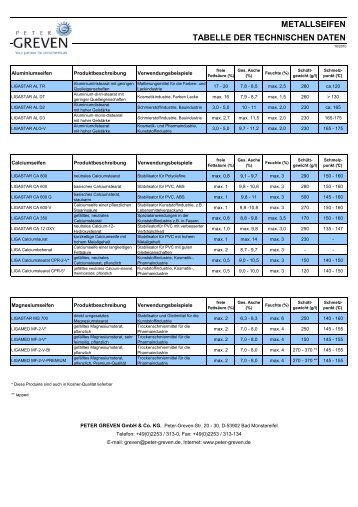 metallseifen tabelle der technischen daten - Peter-Greven ...