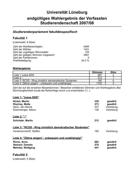 Universität Lüneburg endgültiges Wahlergebnis der Verfassten ...