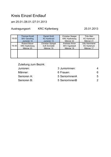 Starterliste zum Endlauf beim KRC Kipfenberg vom 27 - Kreissportwart