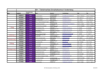 921 - Teilnehmerliste Schubhaftzentrum Vordernberg