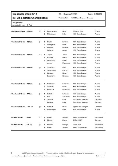 Bregenzer Open 2012 Int. Vlbg. Nation Championship - NMAC-Austria