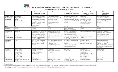 CLINICAL SERVICES FOR COLLEGE ... - McLean Hospital