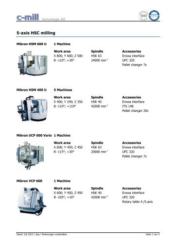 5-axis HSC milling - c-mill technologie AG