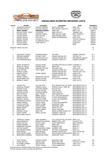 előzetes nevezési lista - DuEn RALLY oldala