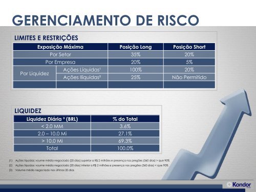 Kondor Invest - Prosper Corretora