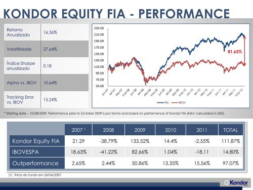 Kondor Invest - Prosper Corretora