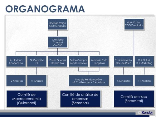 Kondor Invest - Prosper Corretora