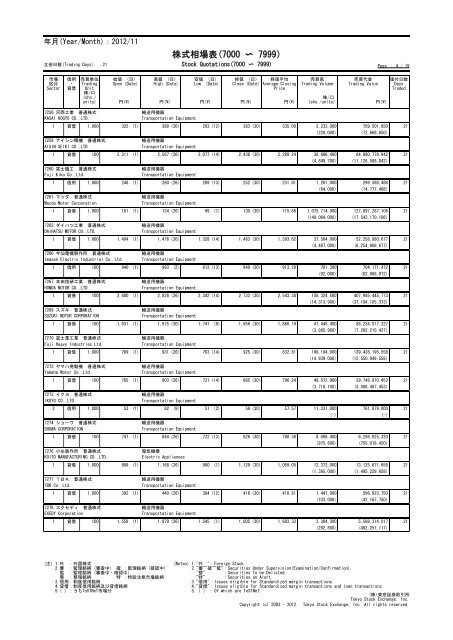 株式相場表(7000 〜 7999） - 東京証券取引所