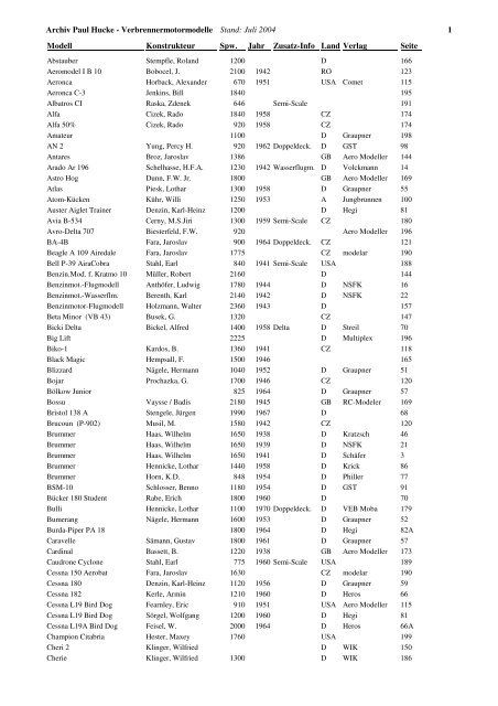 Archiv Paul Hucke - Verbrennermotormodelle Stand: Juli 2004 1 ...