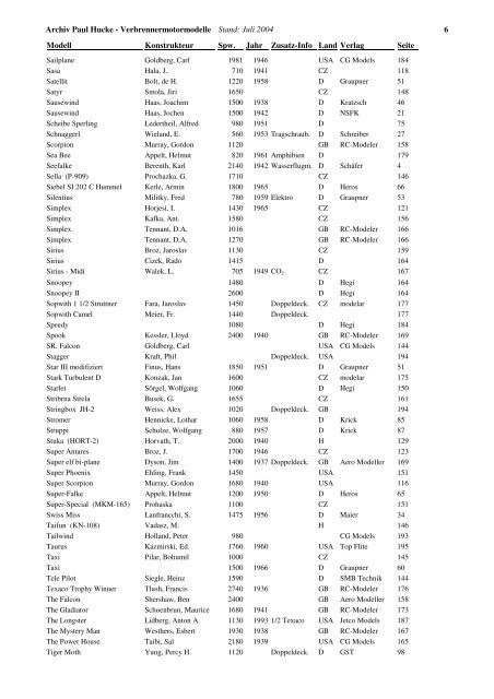 Archiv Paul Hucke - Verbrennermotormodelle Stand: Juli 2004 1 ...