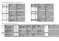 Folketælling (.pdf) - Ravsted Lokalhistorie