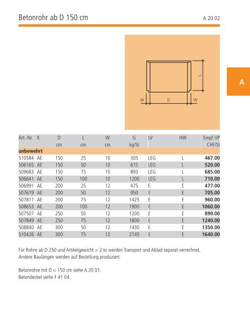 Betonrohr - Bieri Baumaterial AG