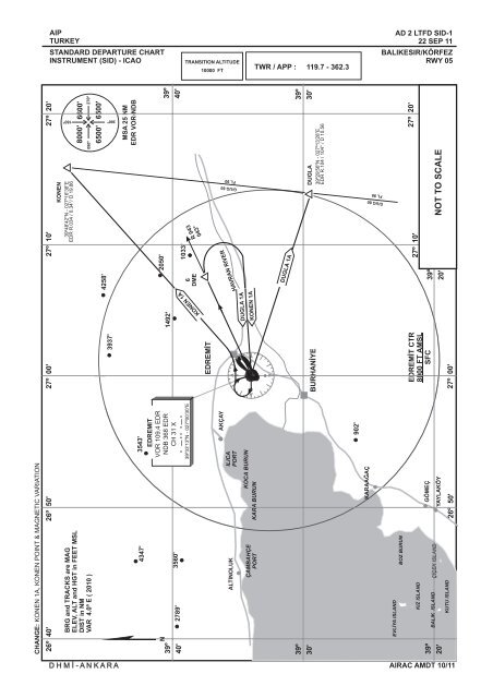 Instrument Chart