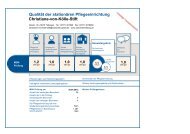 Qualität der stationären Pflegeeinrichtung Christiane-von-Kölle-Stift