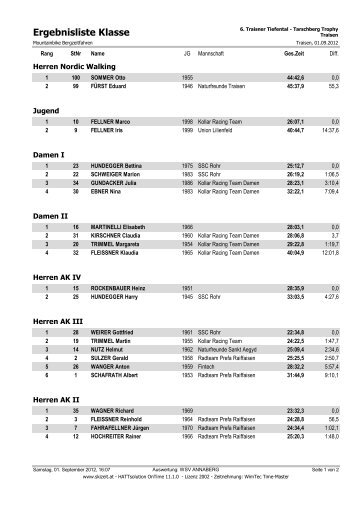 Ergebnisliste der 6. Traisner Tiefental - Tarschberg Trophy ... - Traisen