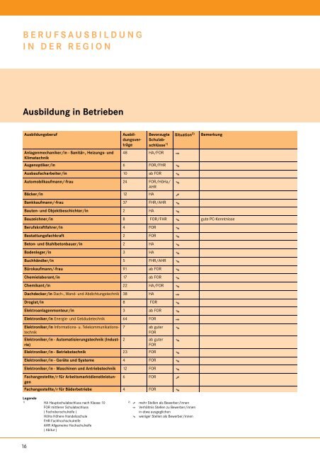 Download-PDF, 19841 kB - planet-beruf regional - Planet Beruf.de