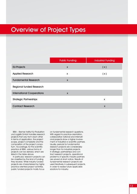 Jahresbericht 2009 - Biba - Universität Bremen