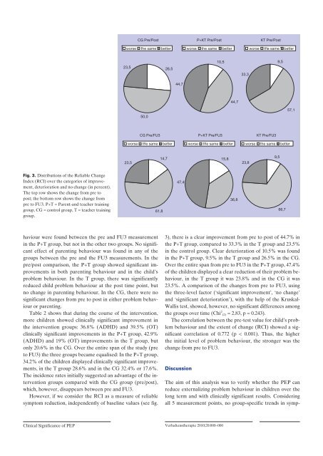 Long-Term Clinical Significance of the Prevention ... - Karger