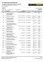 33. ADAC Zürich 24h Rennen - Forum