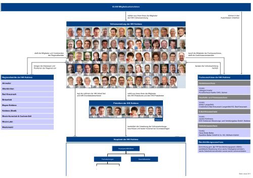 93.000 Mitgliedsunternehmen - IHK Koblenz