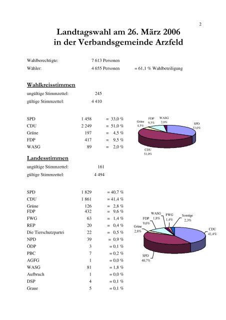 Verwaltungsbericht 2006 der Verbandsgemeinde Arzfeld