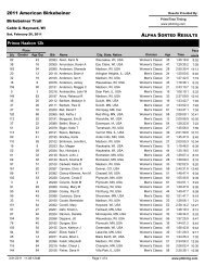 Alpha Sorted - American Birkebeiner