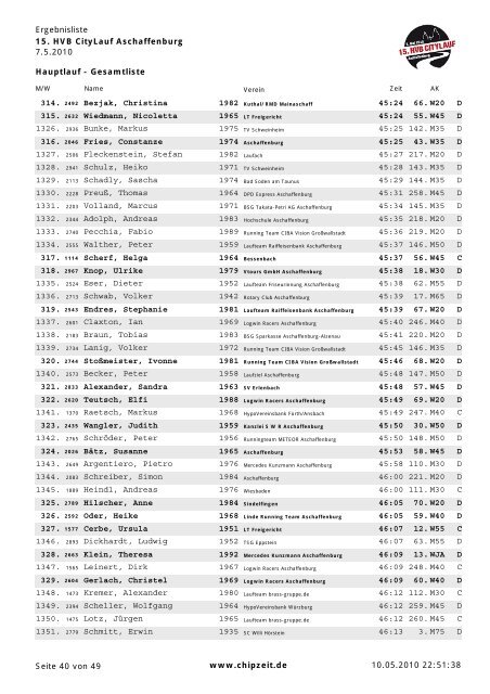 15. HVB CityLauf Aschaffenburg