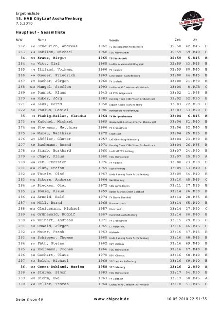 15. HVB CityLauf Aschaffenburg