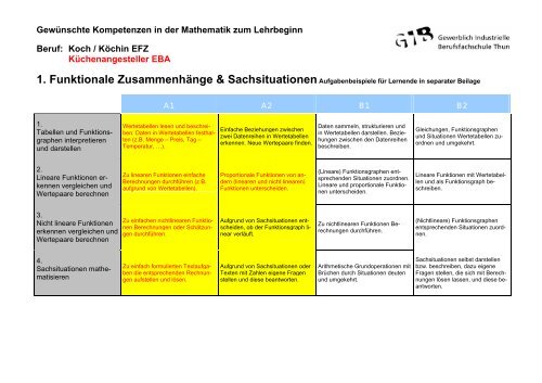 Berufsbezogenes Kompetenzenraster