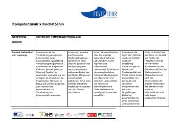 Kompetenzmatrix Koch/Köchin - ECVET