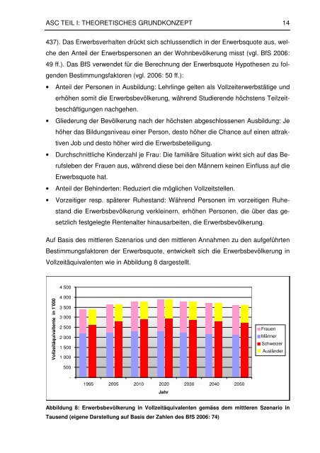 Vollversion - Institut für Organisation und Personal - Universität Bern