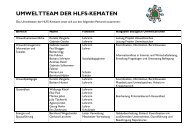 UMWELTTEAM DER HLFS-KEMATEN - (HBLA) Kematen