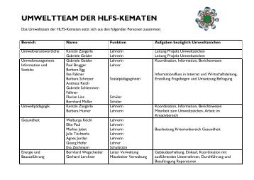 UMWELTTEAM DER HLFS-KEMATEN - (HBLA) Kematen