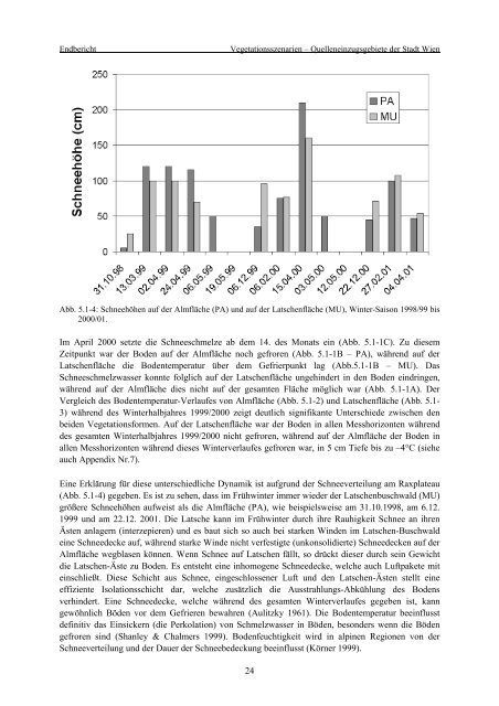 Final Report - KATER