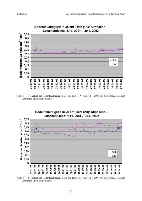 Final Report - KATER