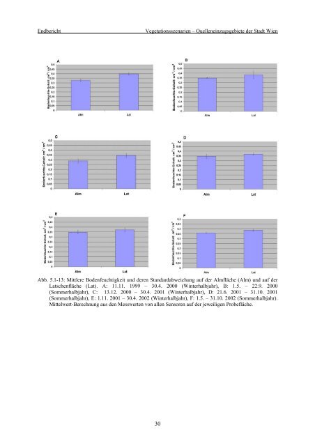 Final Report - KATER