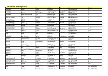 Teilnehmer Tag des offenen Hofes