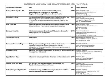 Einreichungen zum Wissenschaftspreis 2011 - Köck Privatstiftung