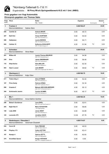 *Nürnberg-Tattersall 5.-7.8.11 - equi-score.de