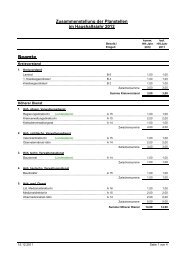 5 - Zusammenstellung Planstellen